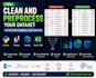 do data cleaning, preprocessing, and analysis using python, sql, and knime