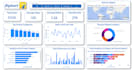 analyze flipkart sales data using sql, python and power bi