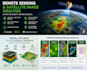 analyze satellite imagery using gis and remote sensing