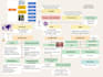 create professional medical presentations for students