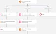 customize salesforce sales cloud using apex lwc and flow