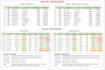 compare two excel sheets and find discrepancies using vlookup