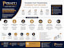 train your sales team