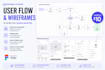 create user flow and wireframes for your web or mobile app