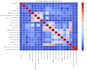 solve complex data science problems using python and ml
