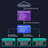 develop custom firmware for embedded hardware