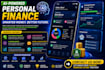 code ai personal finance app, expense tracker app like ynab with pocketguard fts