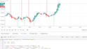 develop a custom tradingview pine script indicator with no repaint