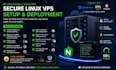 do a complete vps setup with security, nginx, ssl, and database