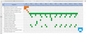 analyze your excel data and provide business insights