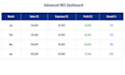 data entry, PDF to excel, data cleaning and mis reports