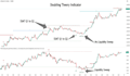 curate pinescript to brokers via tradingview alerts,thinkscript,webhook,ctrader