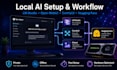 build a private offline ai assistant on your PC