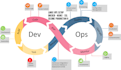 setup linux servers, vps and secure infrastructure