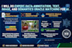 build advanced multimodal ai datasets and data labeling