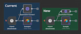 build advanced n8n ai agents and custom workflow automation
