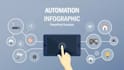develop custom ai automation and business solutions