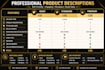 provide customers with product SEO and description