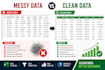 clean, format, organize, and filter your excel raw data