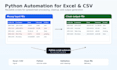 automate excel and CSV tasks with a python script
