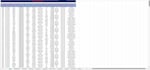 create excel data dashboard,CRM and automated reports