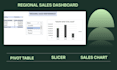 create professional excel sales dashboards, report, and charts
