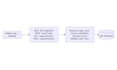 design a secure rest API and sql database schema