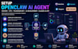 setup openclaw ai agent, docker vps telegram bot ai development claude ai app