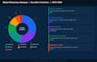 complete digital marketing strategy