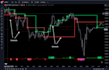 create a custom tradingview pine script strategy for backtesting and automation