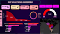 design professional power bi dashboards