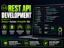 develop rest API using node js express mongodb and sql