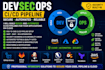 build secure devsecops ci cd pipeline with sast dast sca and security automation