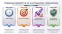 automate word to adobe indesign XML prepress workflow