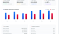 build a professional financial dashboard and budget tracker in excel