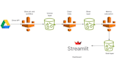 build your aws data pipeline with glue and snowflake