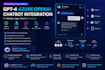 integrate azure openai chatbot into your website app or teams