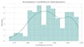 provide statistically analysis on data set