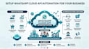 setup whatsapp cloud API automation for your business