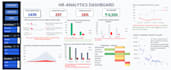 analyze HR data using sql and build an interactive excel dashboard