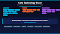 build secure AWS infrastructure cicd pipelines and devops automation