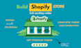 create a shopify one product store