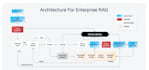 improve your sales by integration shopify