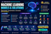 build custom machine learning, deep learning and ai models professionally