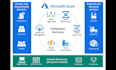 integrate azure cloud service in existing application