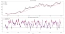 do data analysis and machine learning in python