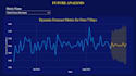 be your professional data analyst and business intelligence consultant