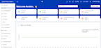 provide saas pos erp software for your business