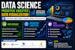 help python data science predictive analytics data visualization assigned