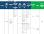 provide security control mapping